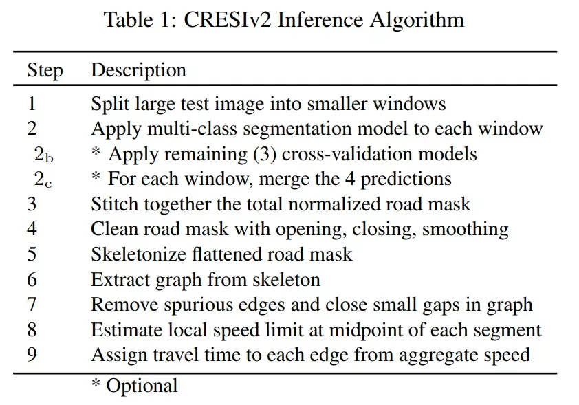sn5_cresiv2_algorithm